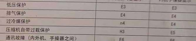 柏乡空调电话在哪里找